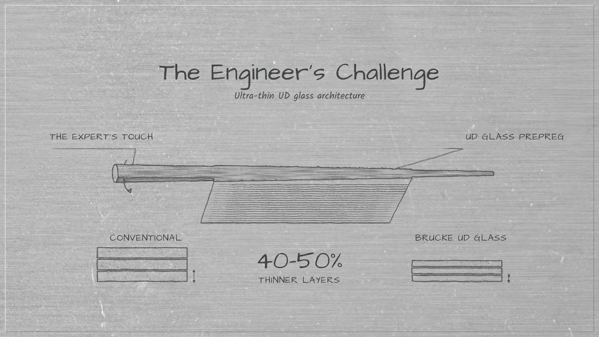 Sketch of the ultra-thin Brucke UD glass blank architecture