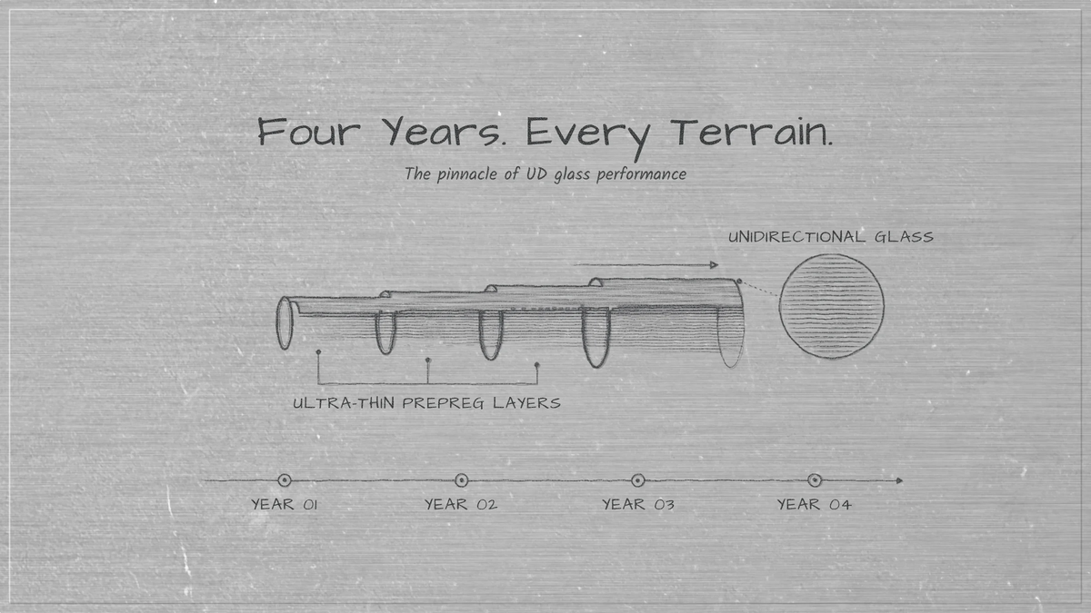 Sketch of four years of Brucke development across every terrain